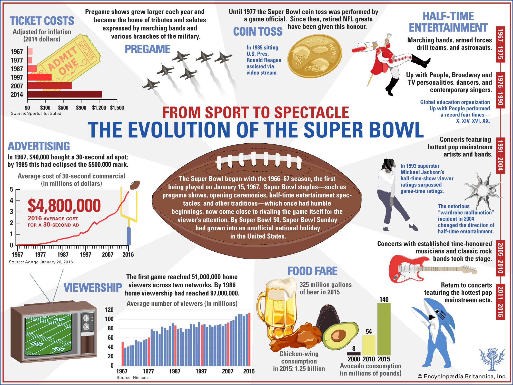 Photo: facts about the super bowl