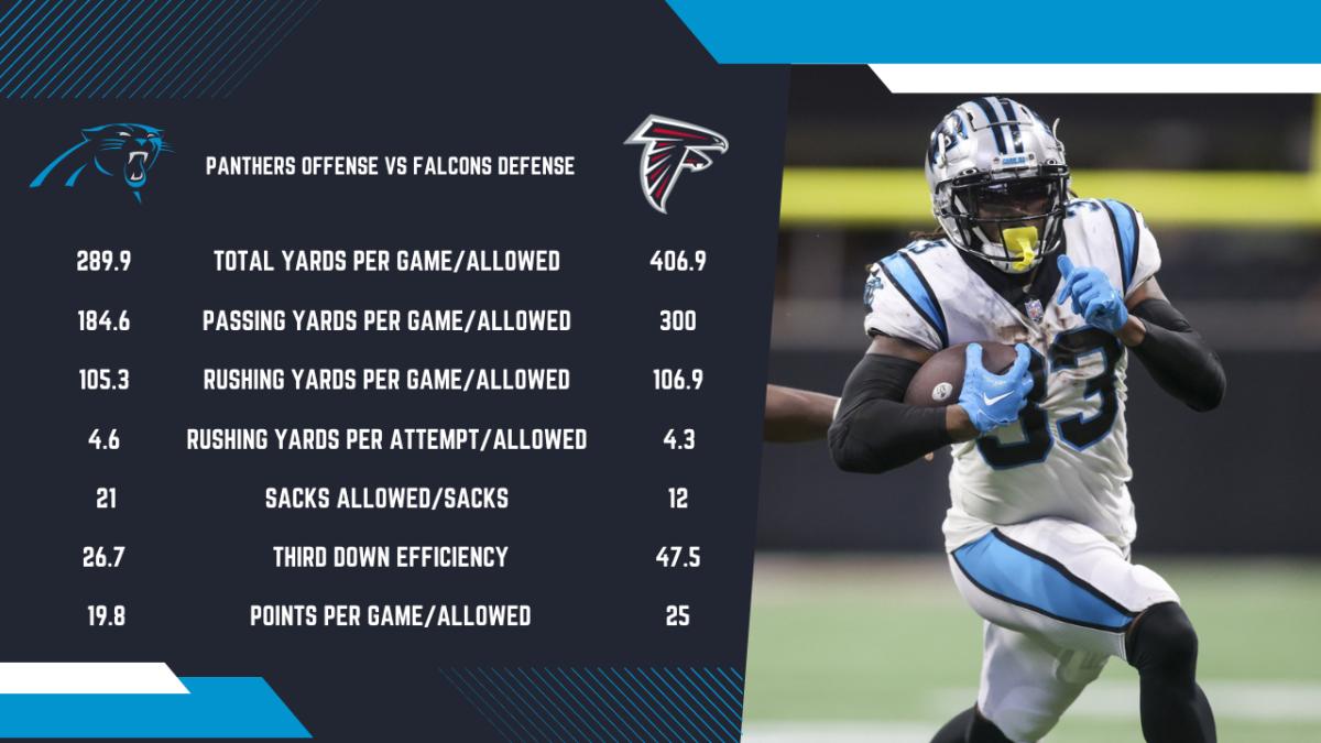 Photo: falcons vs panthers results