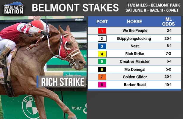 Photo: favorites for belmont stakes