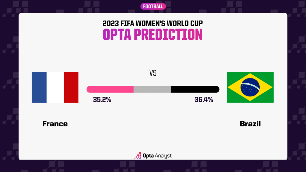 Photo: france vs brazil prediction