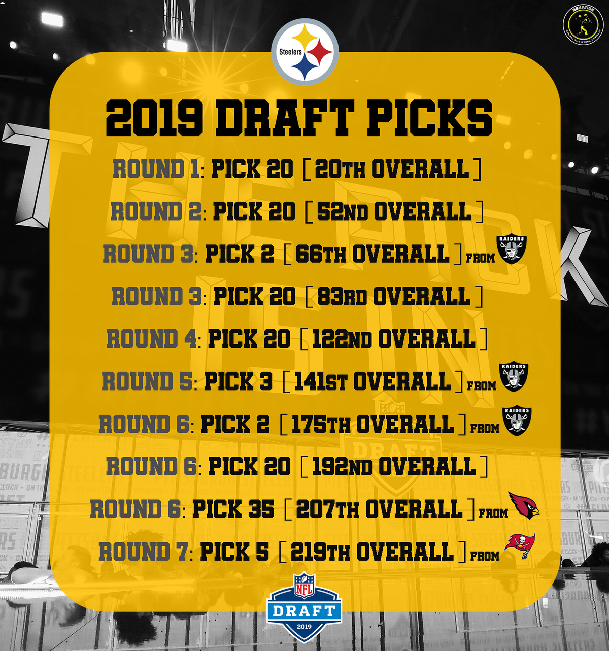 Photo: steelers draft position