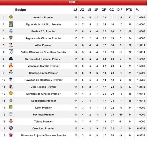 Photo: liga mx division 2