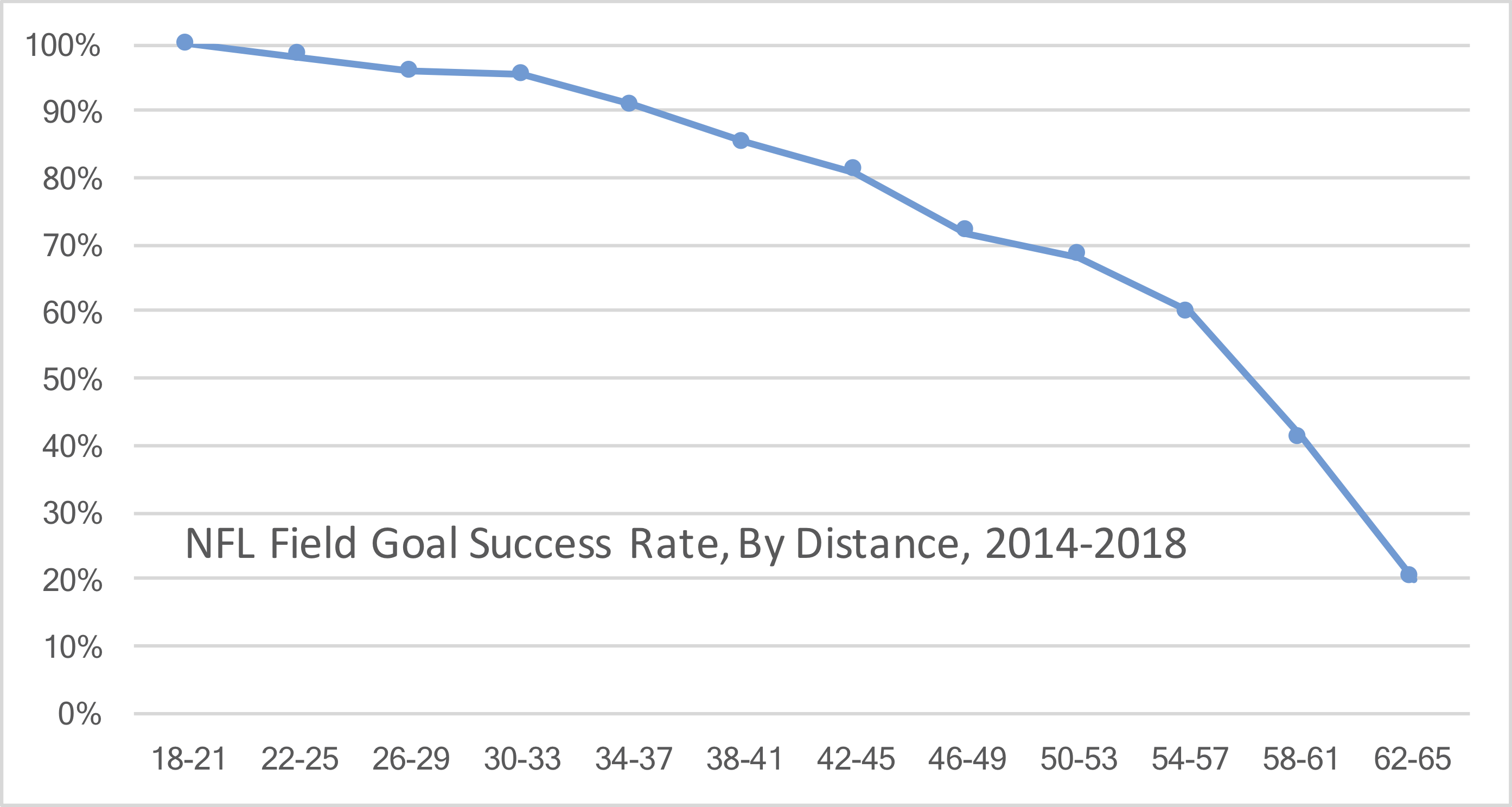 Photo: field goal stats nfl