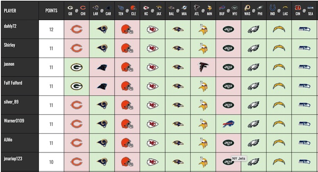 Photo: gridiron pick em