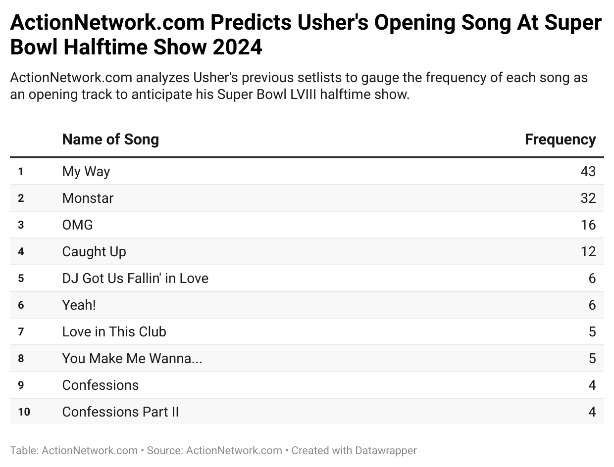 Photo: halftime show odds