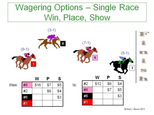 Photo: horse betting calculator win place show