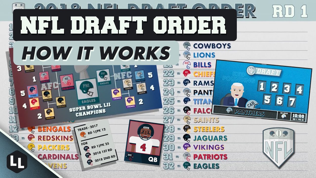 Photo: how does the draft work nfl