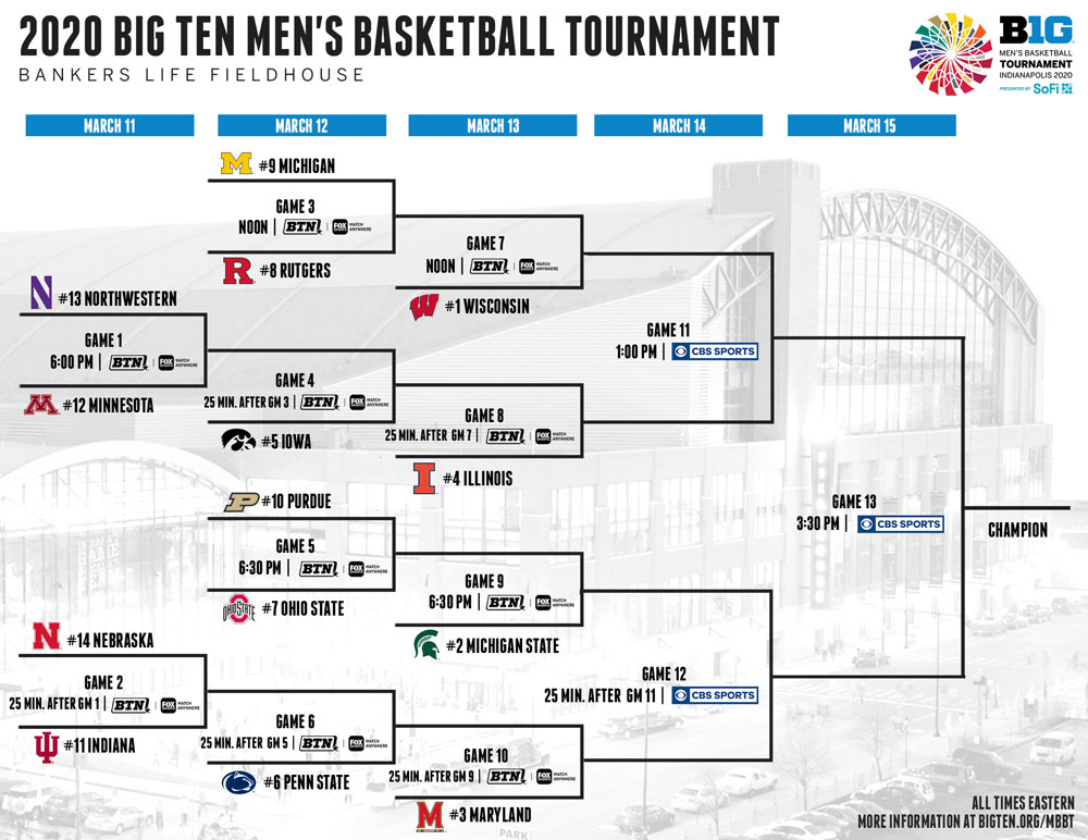 Photo: how many big 10 teams are in the ncaa tournament
