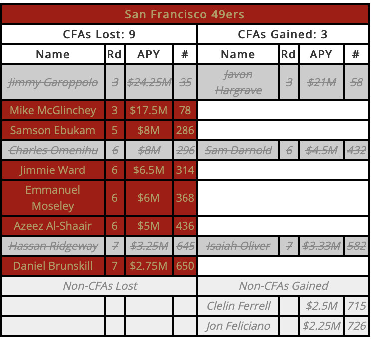 Photo: how many picks do 49ers have in 2024