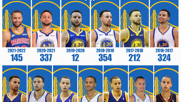 Photo: how much does steph curry make per hour