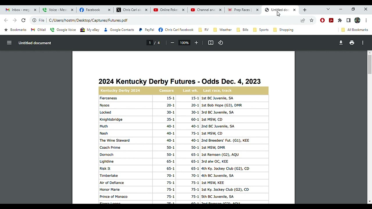 Photo: kentucky derby future odds 2024