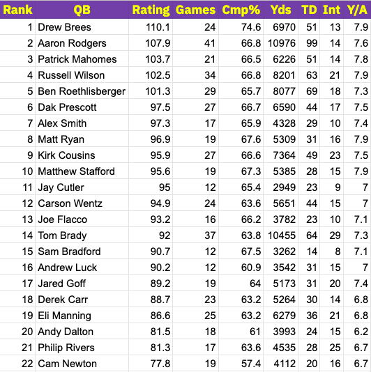 Photo: kirk cousins prime time game record