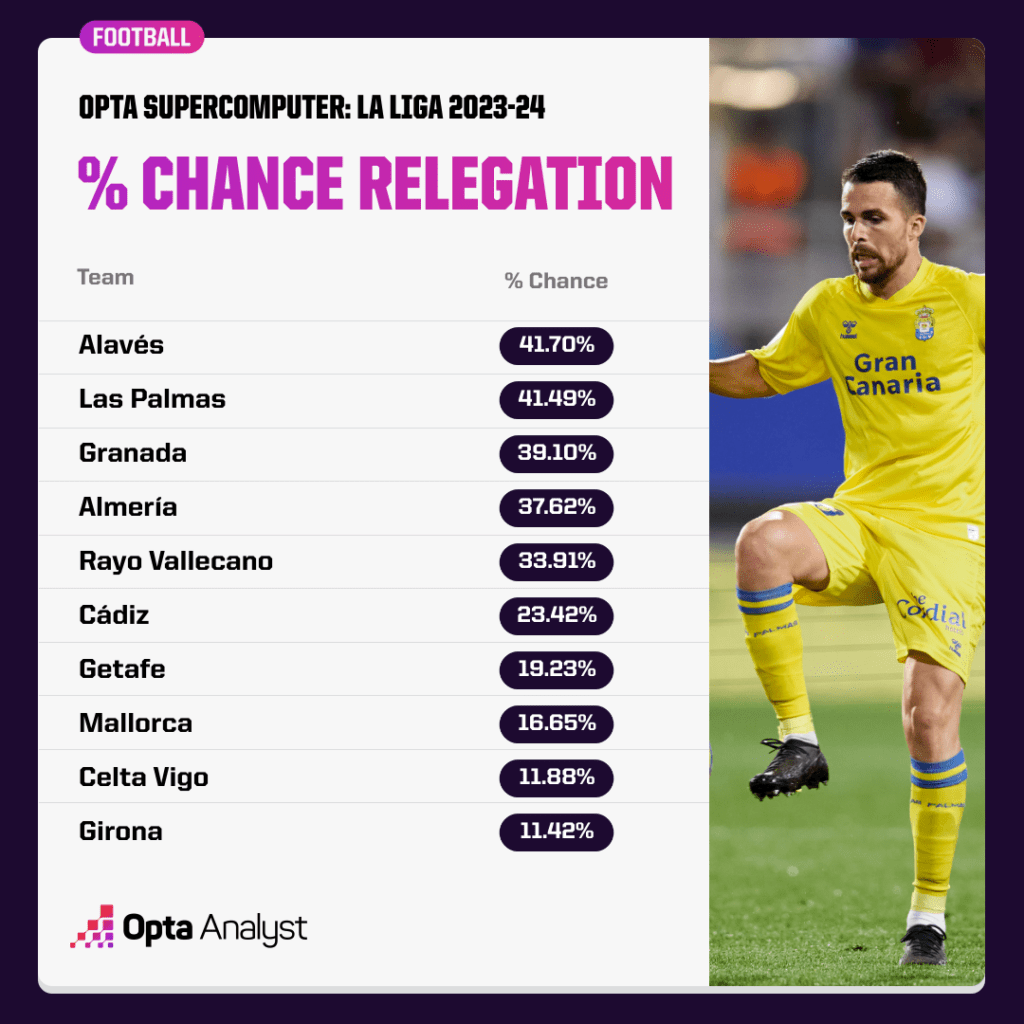 Photo: la liga score predictions