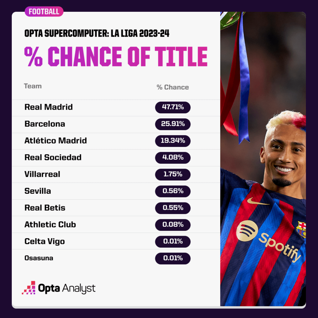 Photo: la liga score predictions