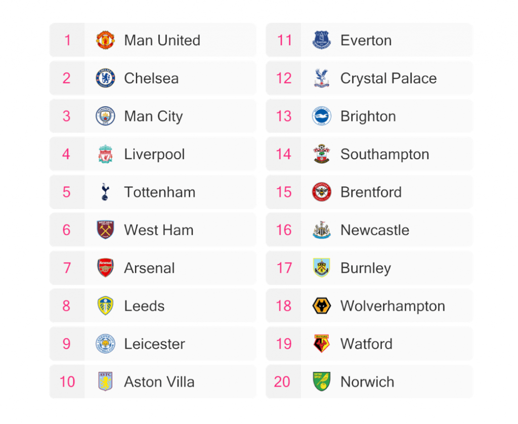 Photo: latest epl predictions