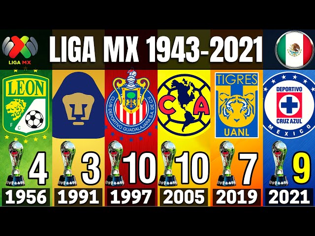 Photo: liga mx champion