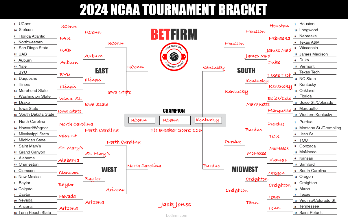 Photo: march madness predictions expert