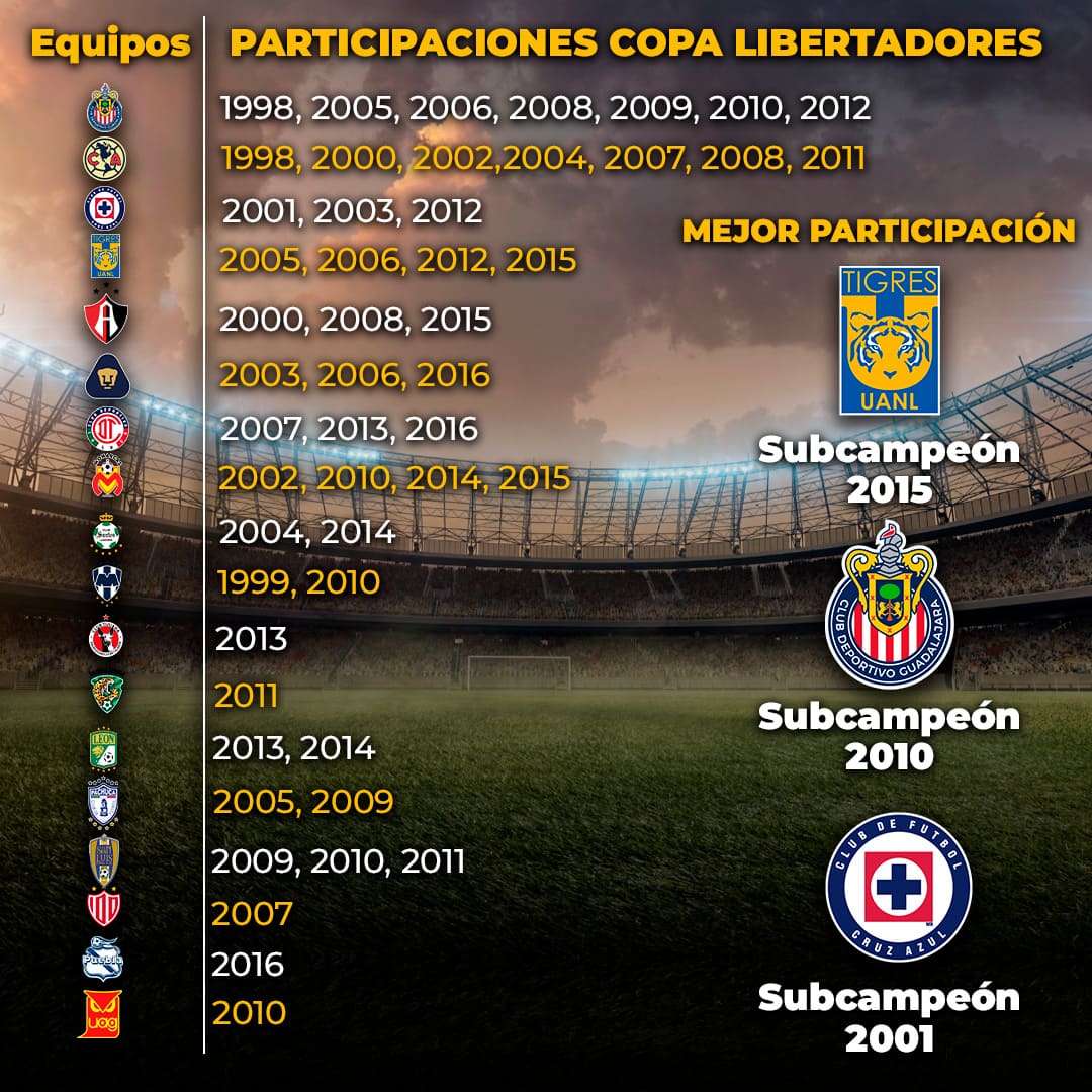 Photo: mexico libertadores