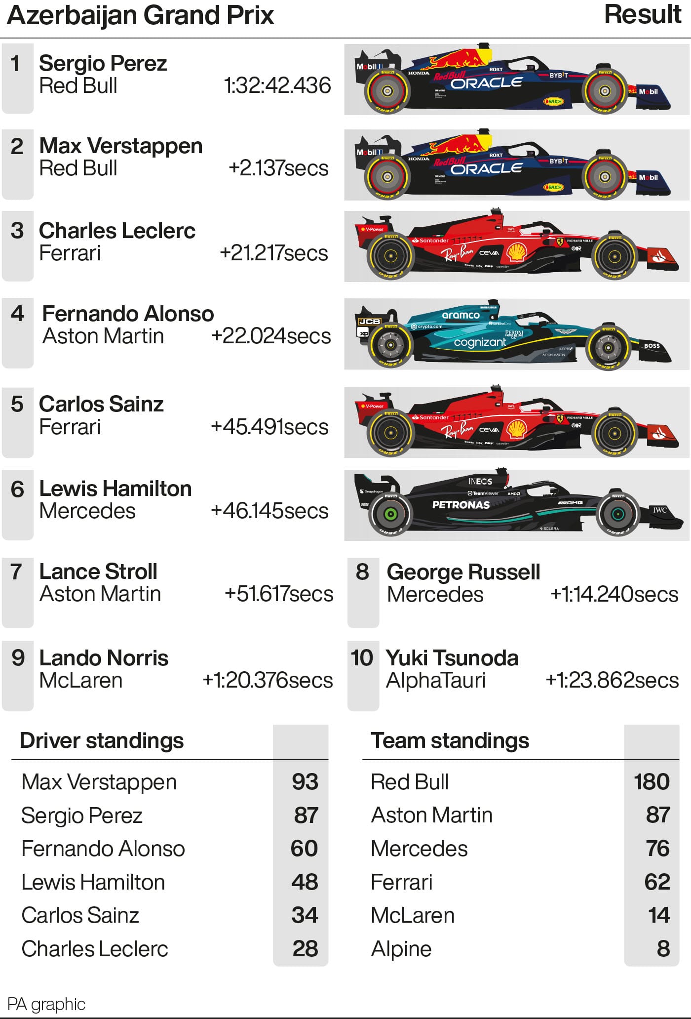 Photo: miami grand prix predictions