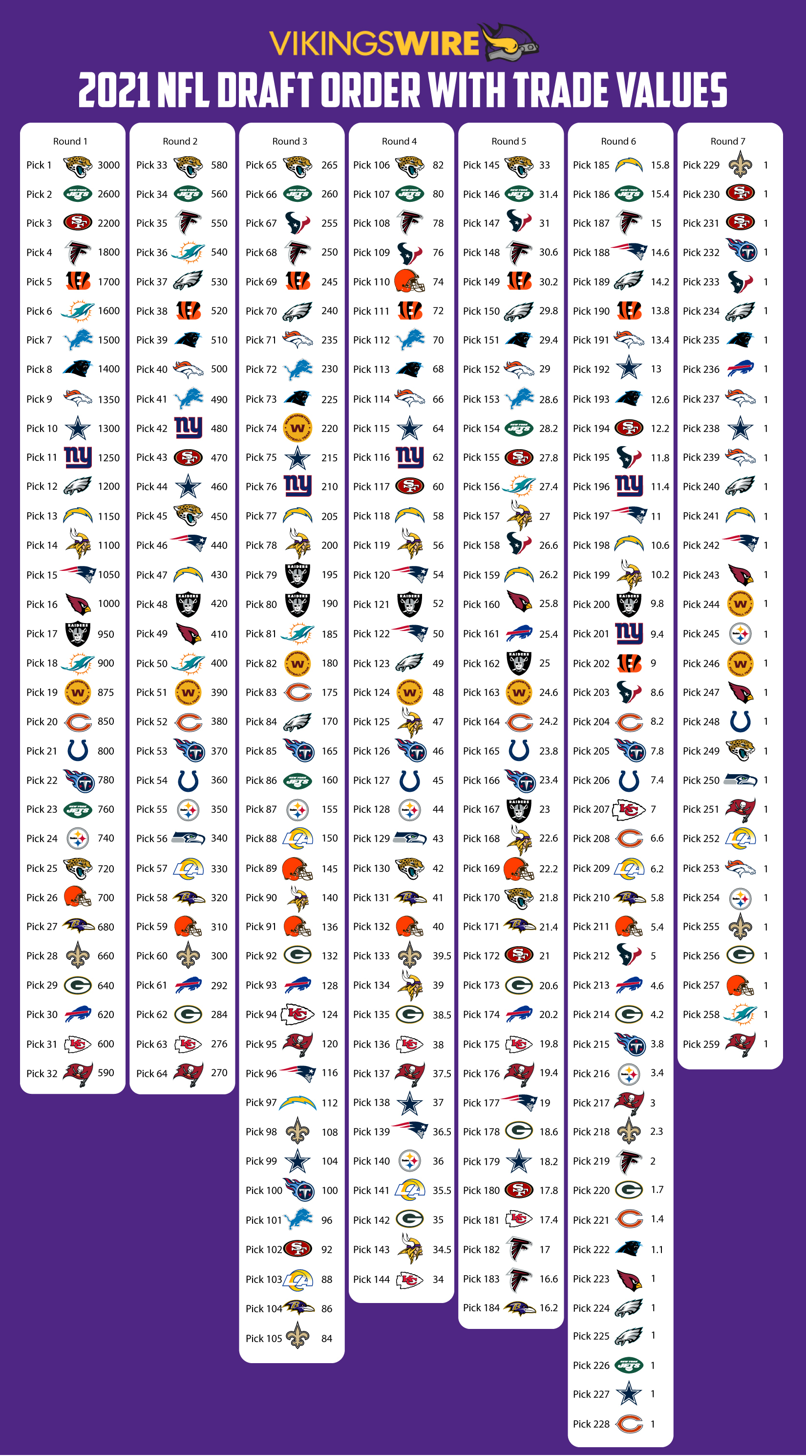 Photo: minnesota vikings draft order