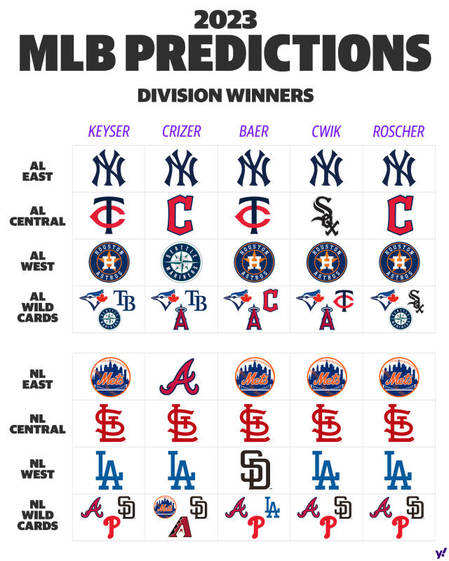 Photo: mlb odds and predictions