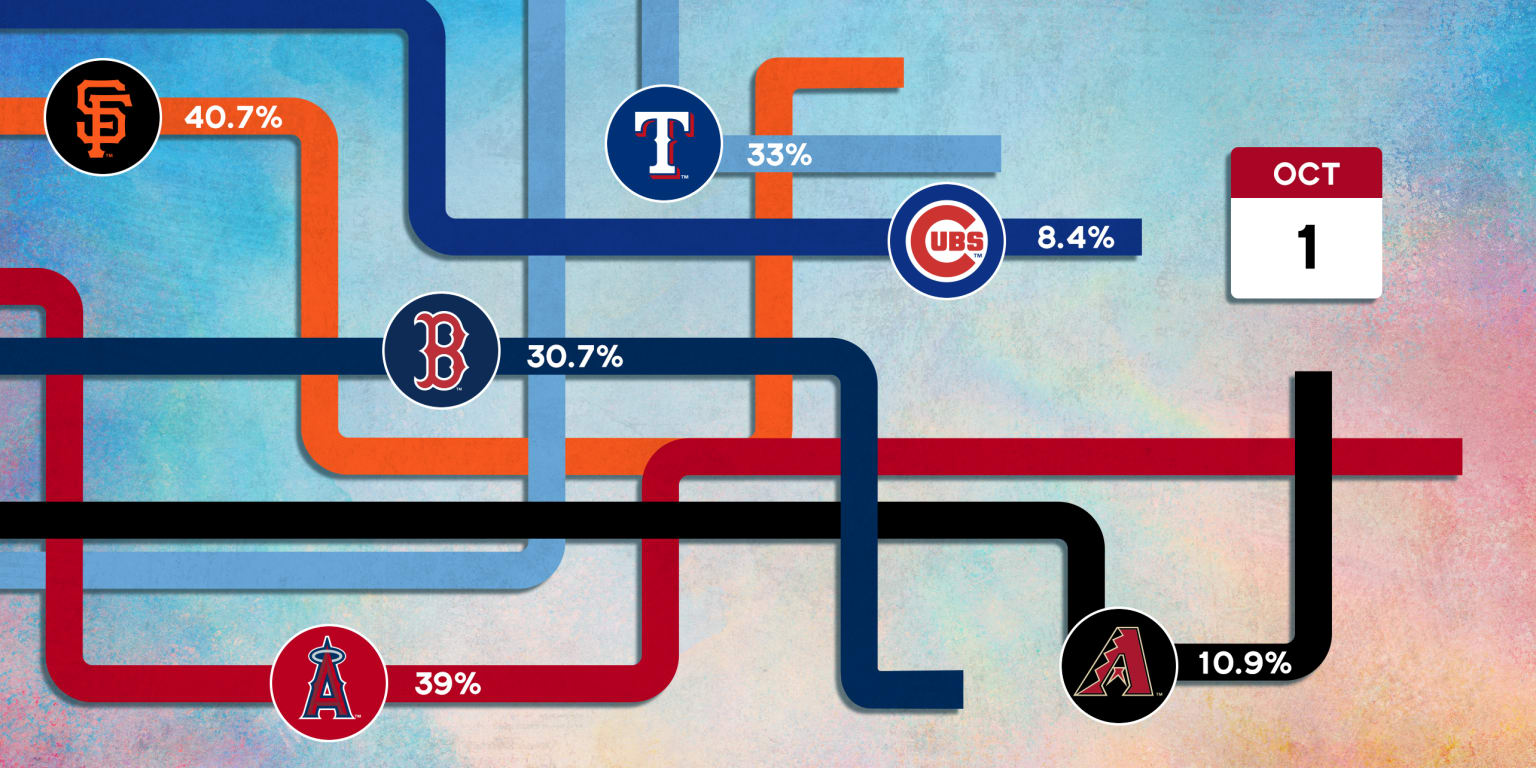 Photo: mlb playoff odds