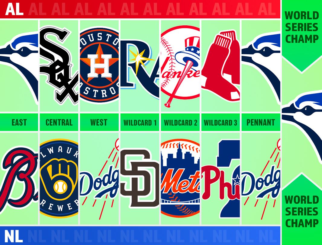 Photo: mlb preseason predictions today