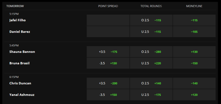 Photo: mma odds explained