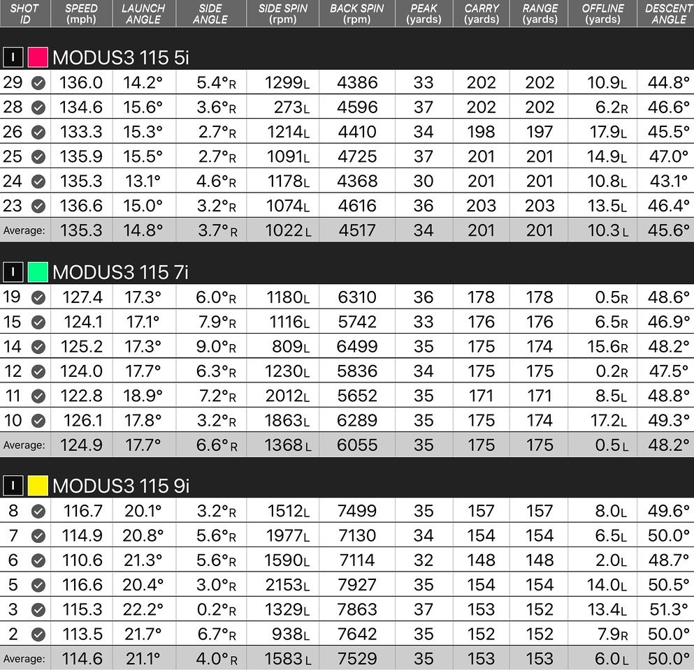 Photo: modus 115 vs 120