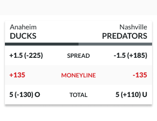 Photo: moneyline vs spread