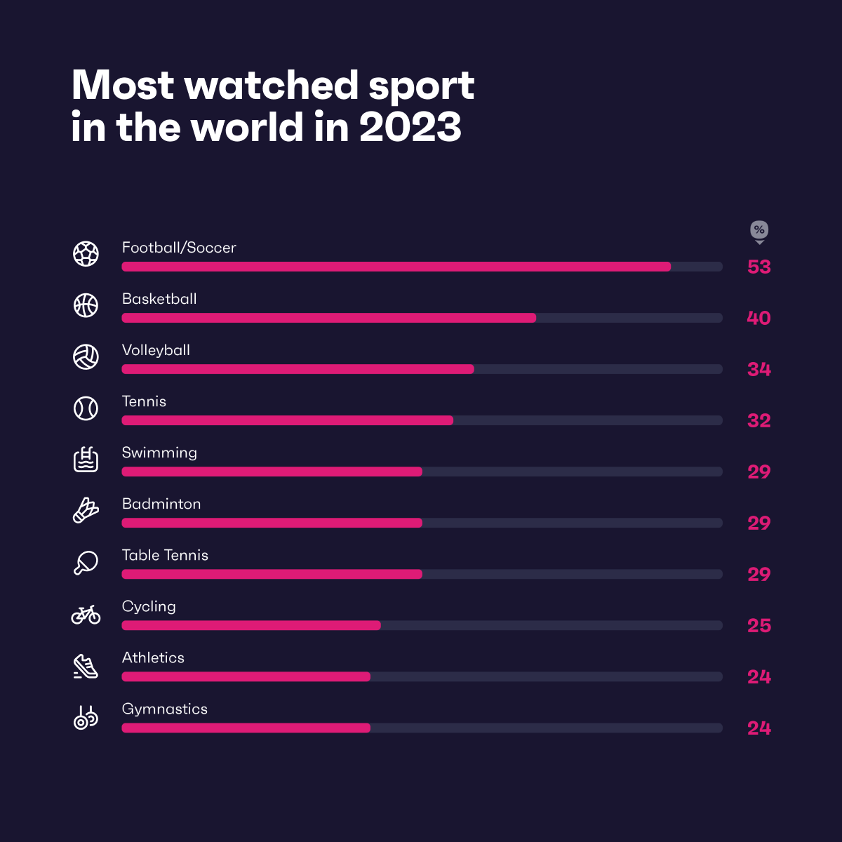 Photo: most watched sports events in world