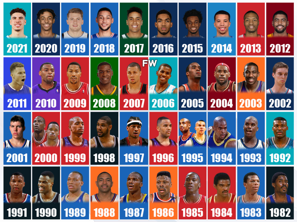 Photo: nba rookie of the year history