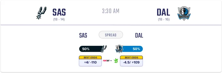 Photo: nba spread meaning