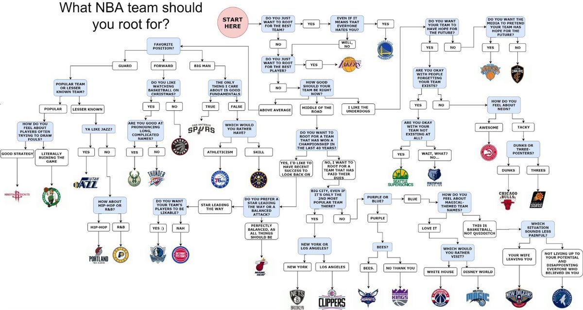 Photo: nba which team should i support