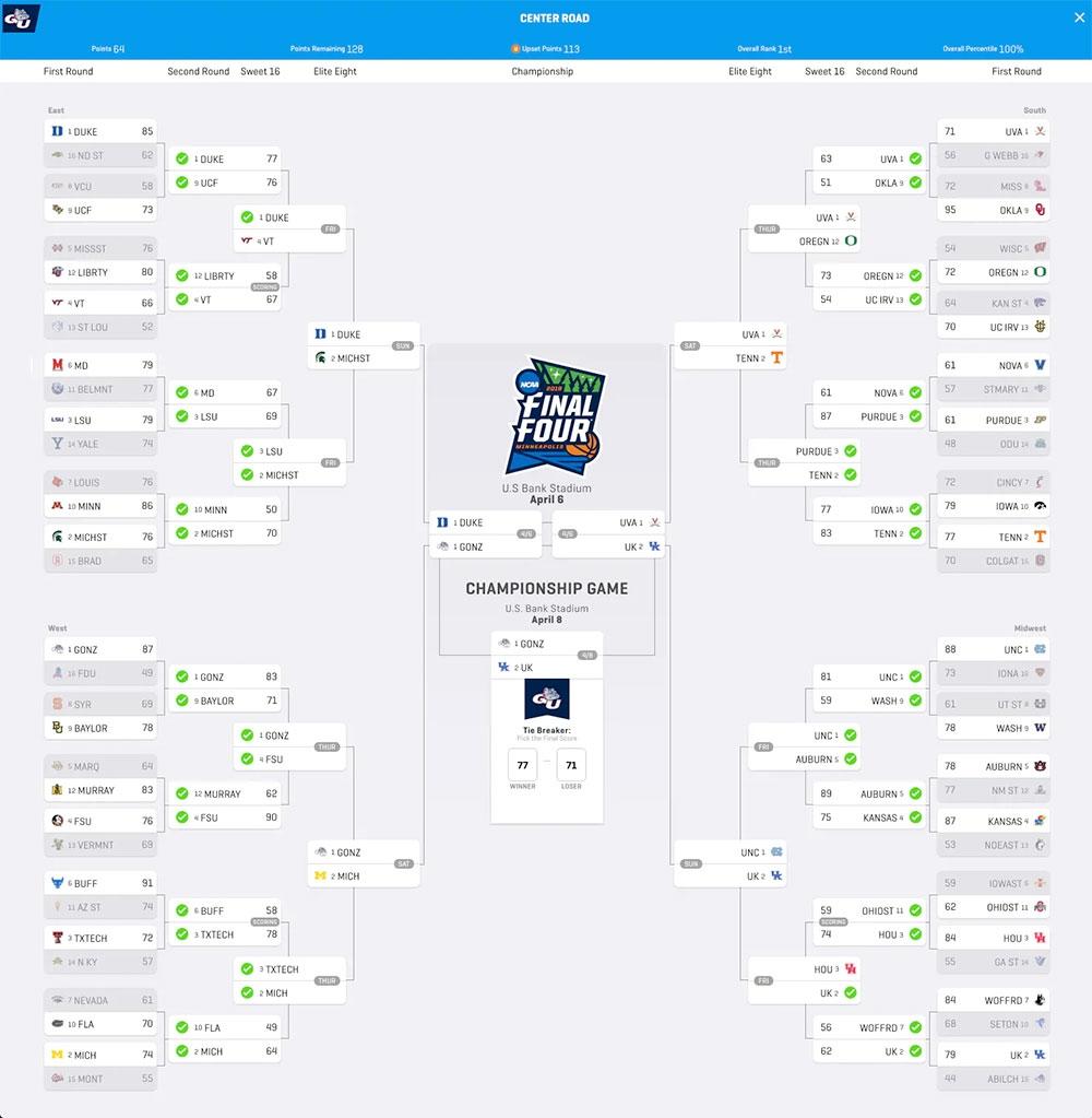 Photo: ncaa bracket odds