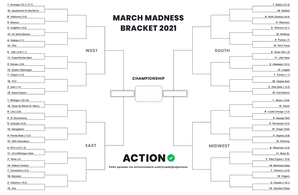 Photo: ncaa spreads