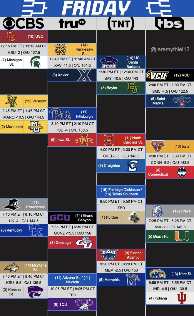 Photo: ncaa spreads