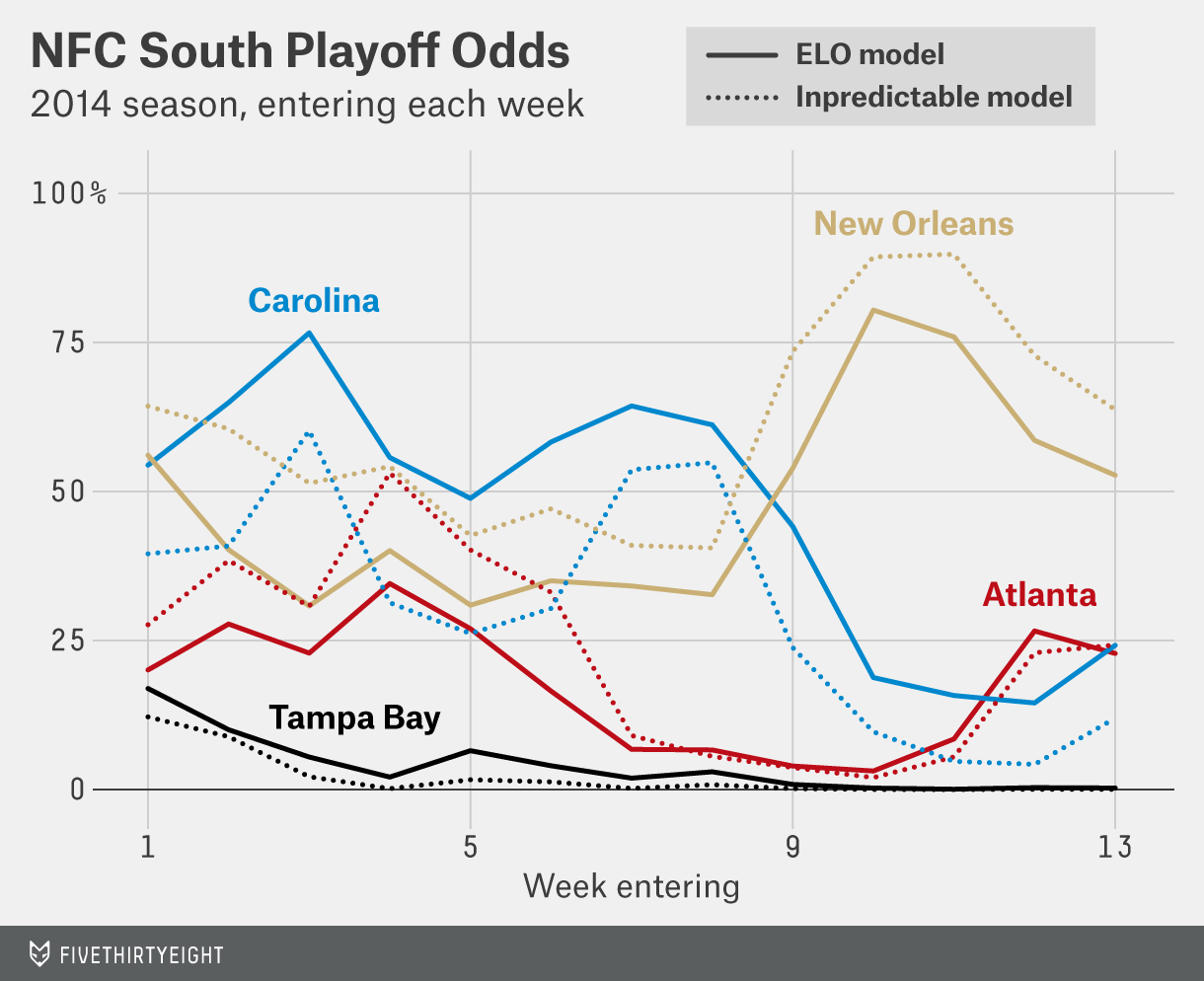 Photo: nfc south playoff odds