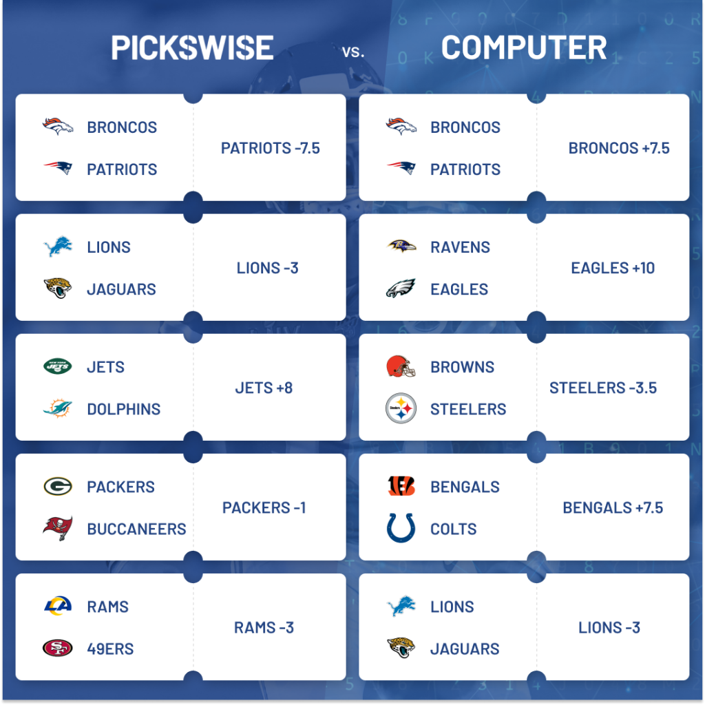 Photo: nfl betting odds week 6