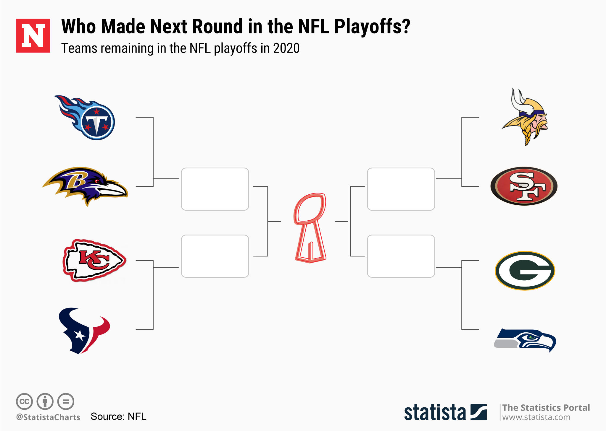 Photo: nfl divisional round point spreads
