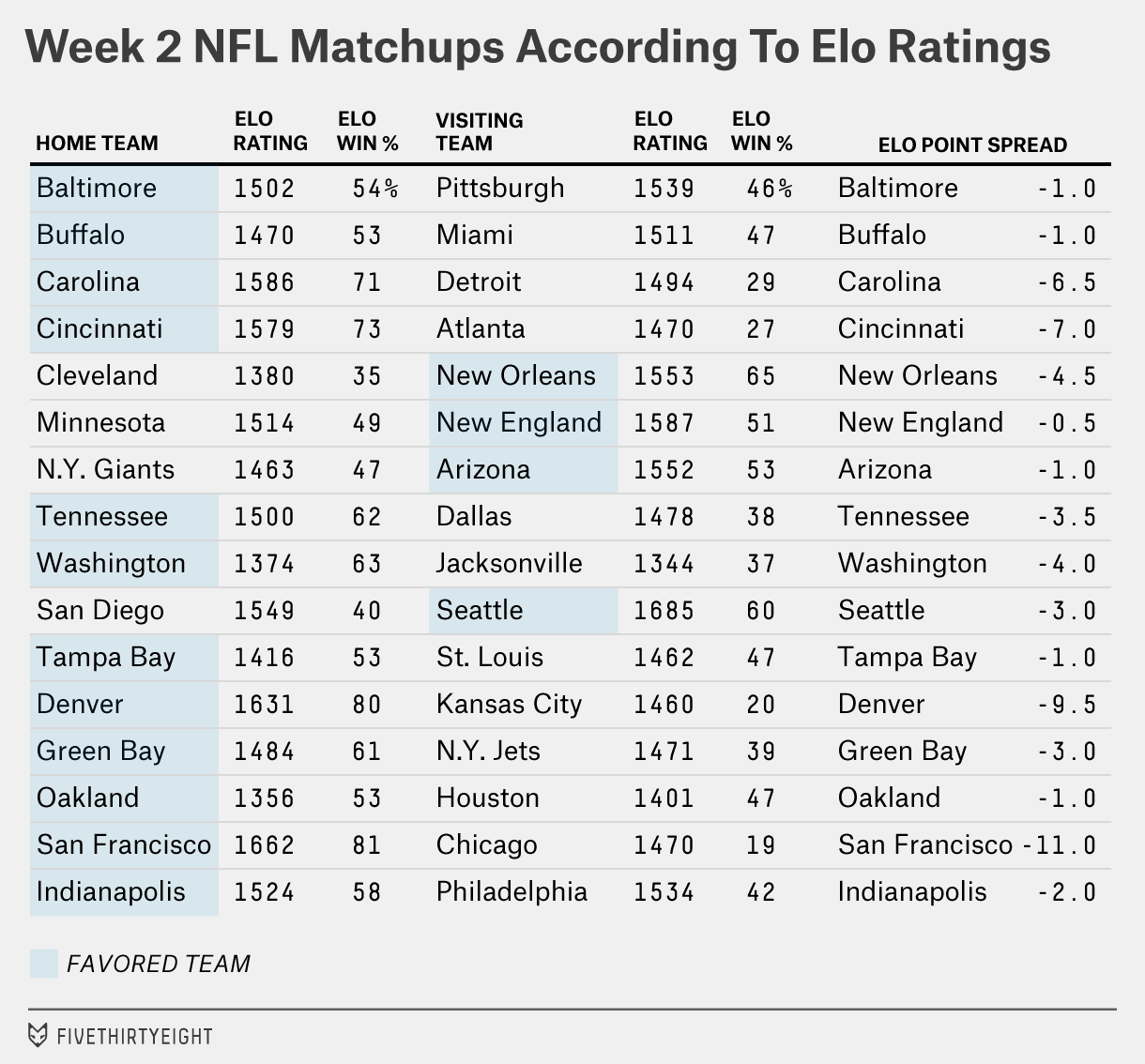 Photo: nfl odds week 2