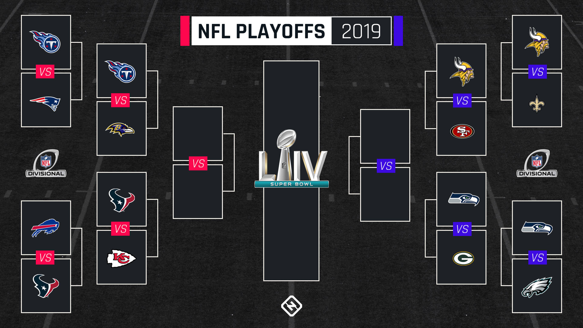 Photo: nfl playoff bracket today