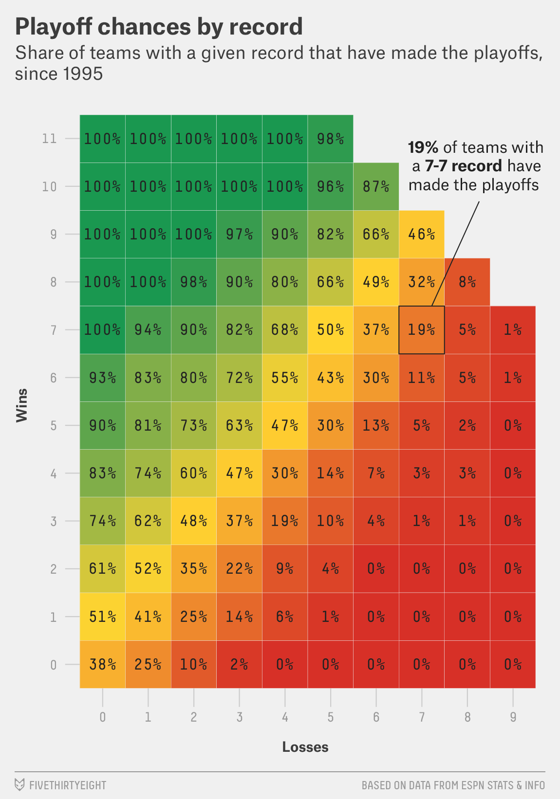 Photo: nfl playoff odds 538