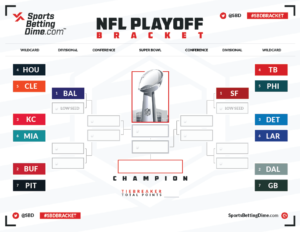 Photo: nfl playoff point spreads 2024