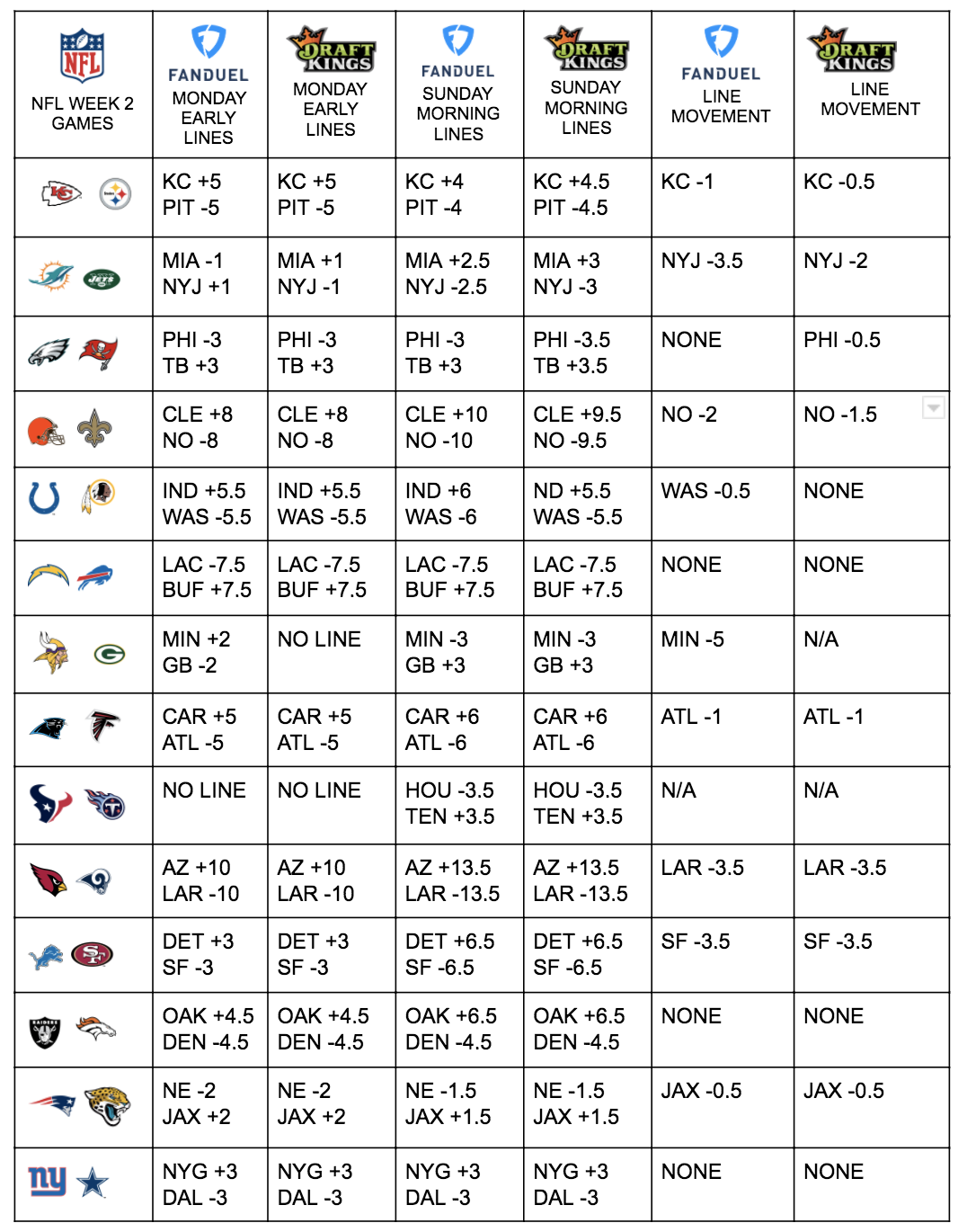 Photo: nfl week 2 money lines