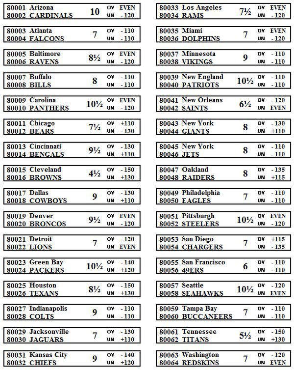 Photo: nfl win total over unders