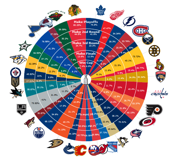 Photo: nhl cup odds