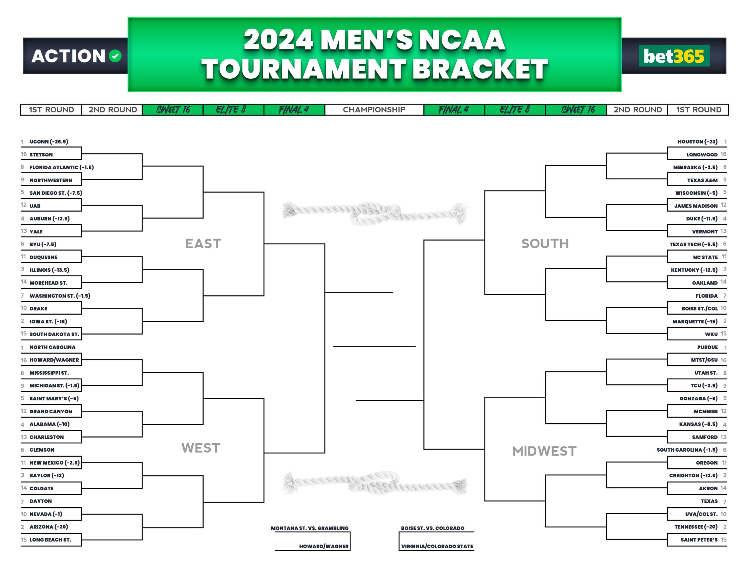 Photo: odds for march madness bracket