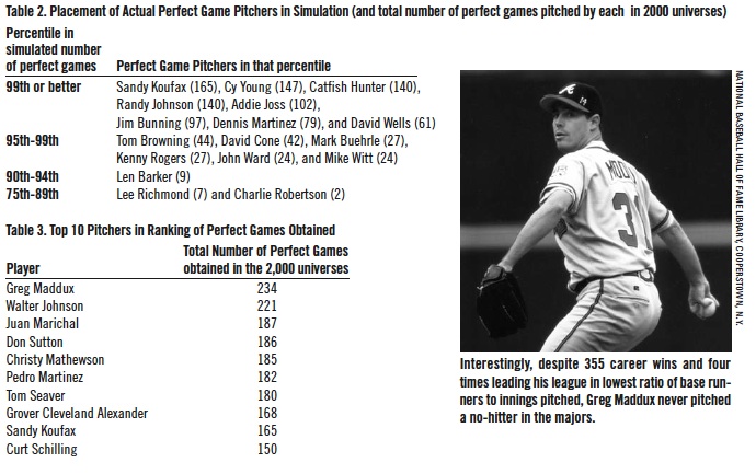 Photo: odds of a perfect game in baseball