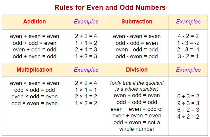 Photo: odds rules
